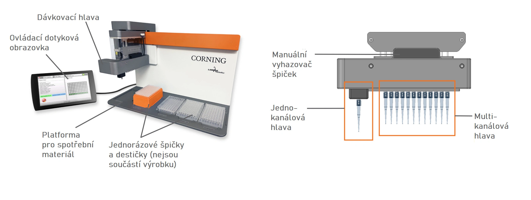 Představujeme Corning® Lambda™ EliteMax, poloautomatický stolní pipetor - BARIA