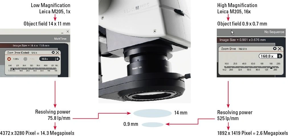 Digitální fotoaparáty - BARIA