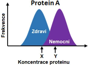 Analýza křivky ROC - BARIA