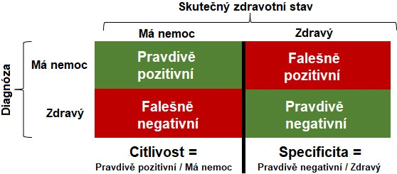 Analýza křivky ROC - BARIA
